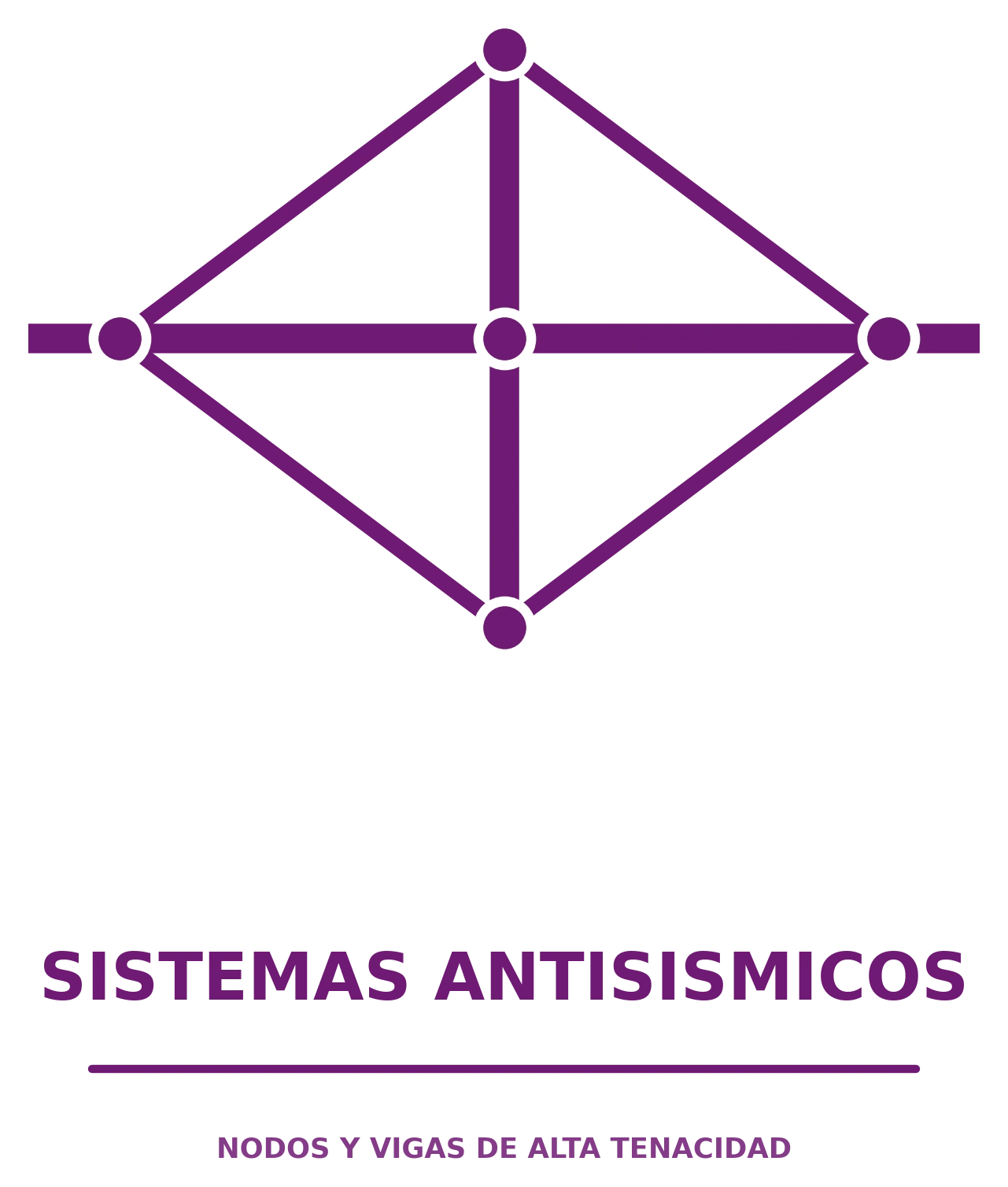 Sistemas Antisísmicos